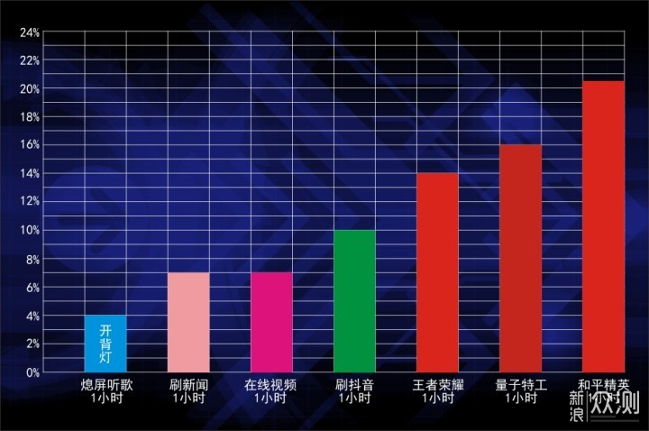 iQOO Pro测评：性能拍照续航和5G一个都不少_新浪众测