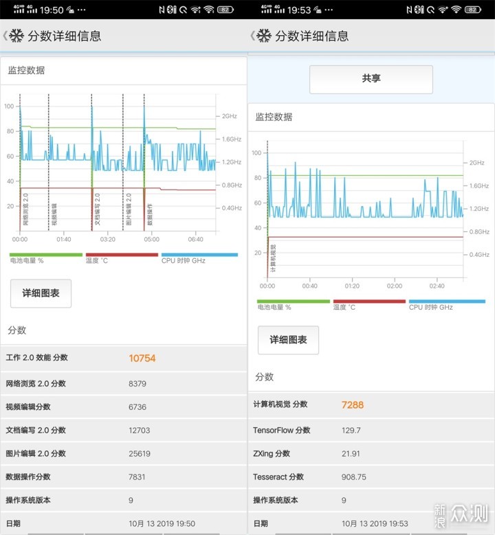 iQOO Pro测评：性能拍照续航和5G一个都不少_新浪众测