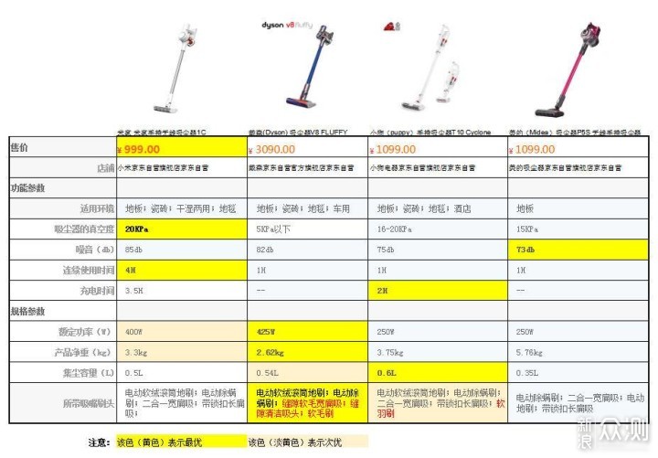 米家无线吸尘器1C详测 ：999元，香不香？_新浪众测