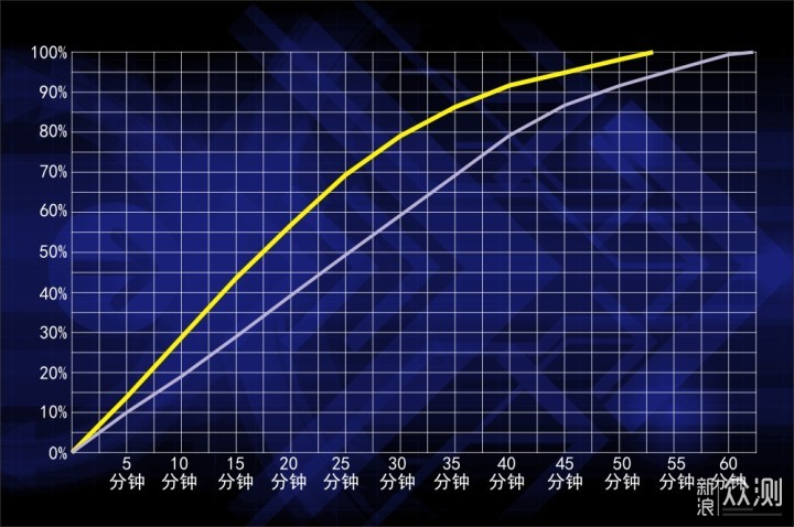 iQOO Pro测评：性能拍照续航和5G一个都不少_新浪众测