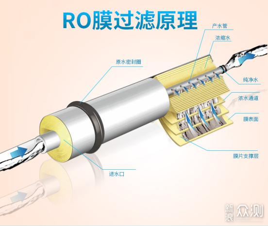 为了健康，我要换净水器好还是净饮机好？_新浪众测