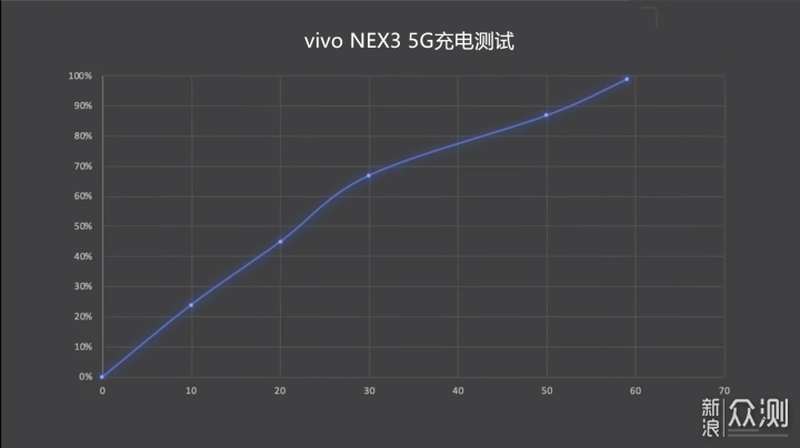 挑战极限、探索未来---vivo NEX3 5G深度体验_新浪众测