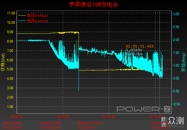 拍照近乎完美，iPhone 11 Pro Max上手体验_新浪众测