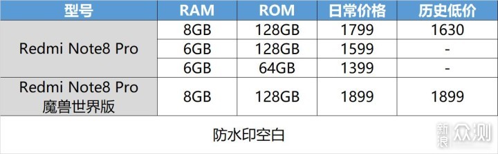 双十一选手机不迷茫 这些机型值得关注_新浪众测