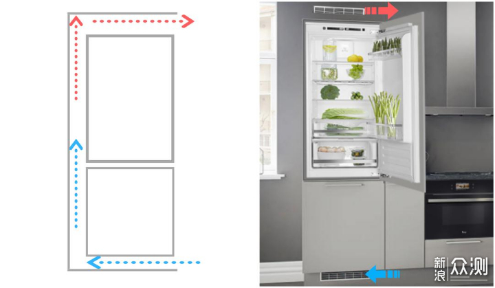 买嵌入式冰箱需要注意什么？超全避坑指南_新浪众测