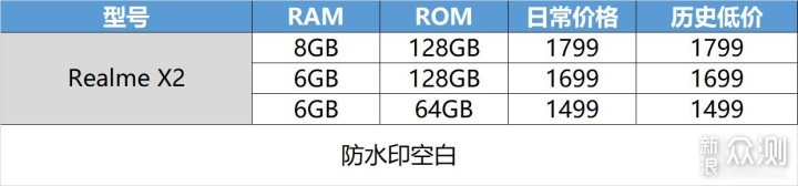 双十一选手机不迷茫 这些机型值得关注_新浪众测