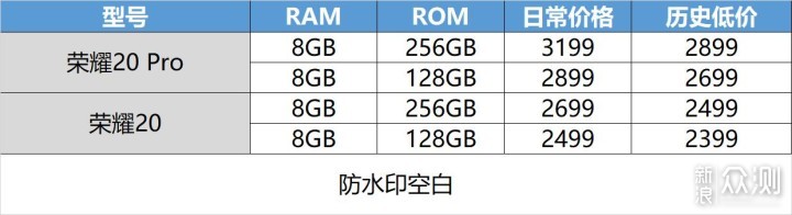 双十一选手机不迷茫 这些机型值得关注_新浪众测