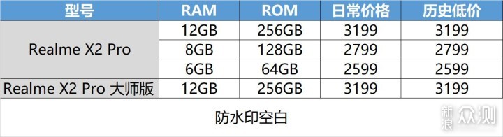 双十一选手机不迷茫 这些机型值得关注_新浪众测