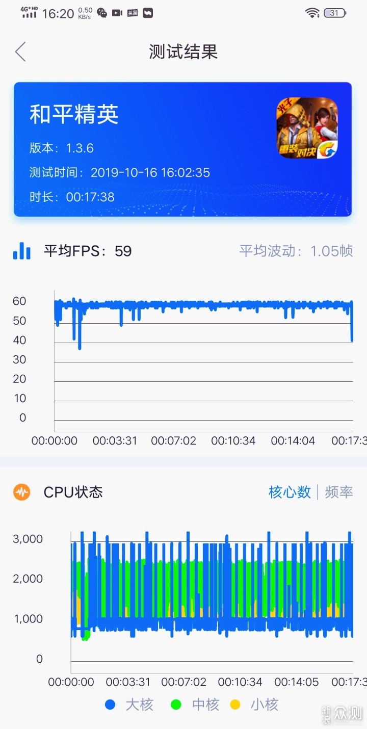 NEX3 5G深度评测，主流旗舰大比拼，结果如何_新浪众测