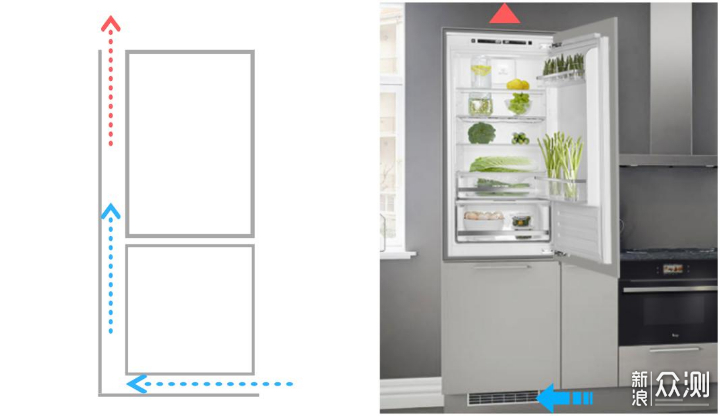 买嵌入式冰箱需要注意什么？超全避坑指南_新浪众测