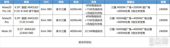 双十一选手机不迷茫 这些机型值得关注_新浪众测