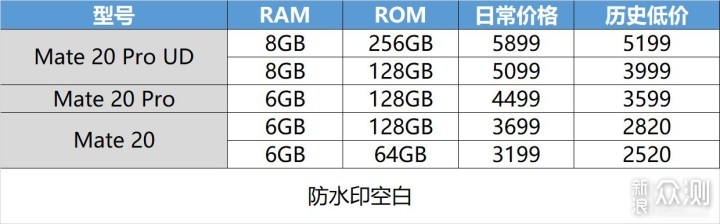 双十一选手机不迷茫 这些机型值得关注_新浪众测