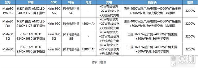 双十一选手机不迷茫 这些机型值得关注_新浪众测