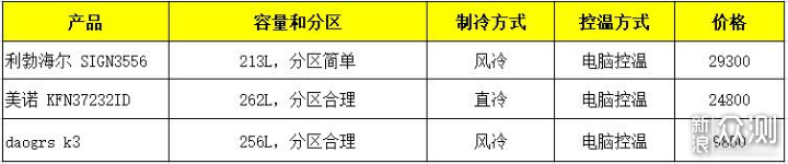 买嵌入式冰箱需要注意什么？超全避坑指南_新浪众测