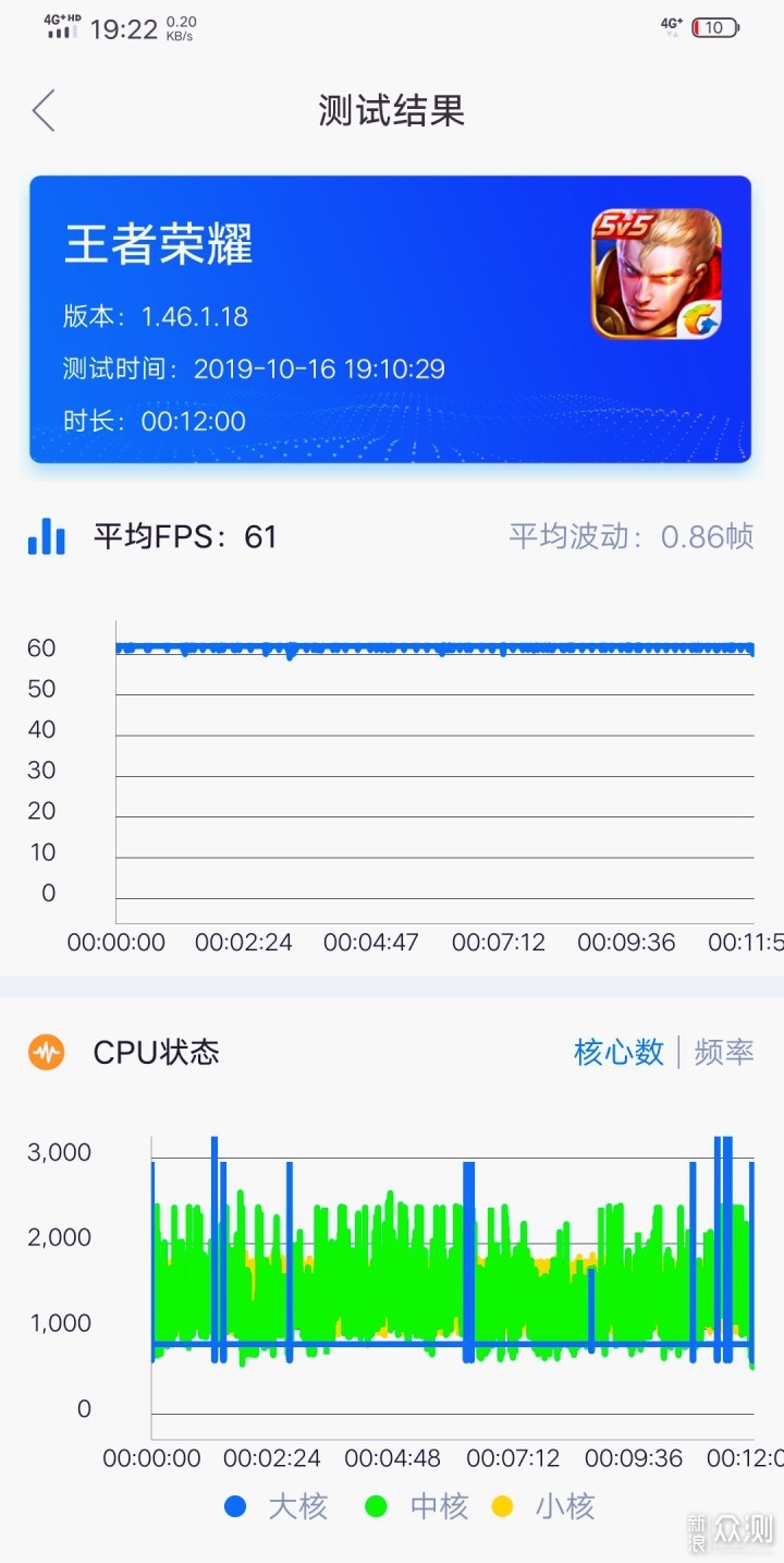 NEX3 5G深度评测，主流旗舰大比拼，结果如何_新浪众测