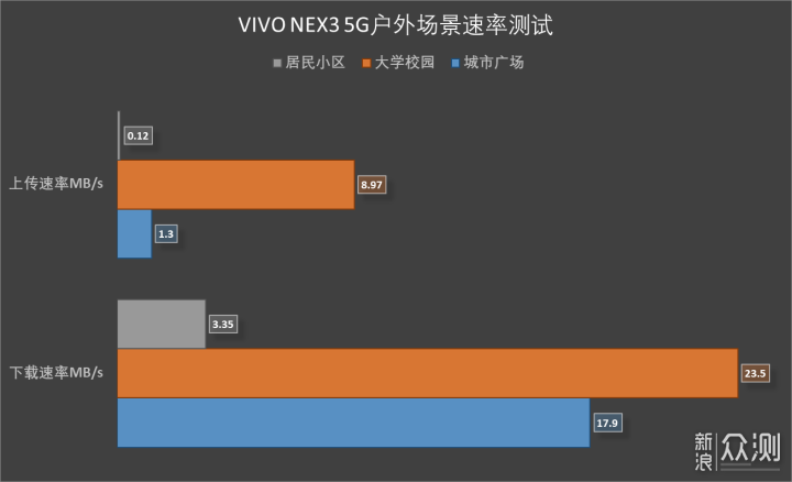 除了5G还有什么？VIVO NEX 3 5G版简评_新浪众测