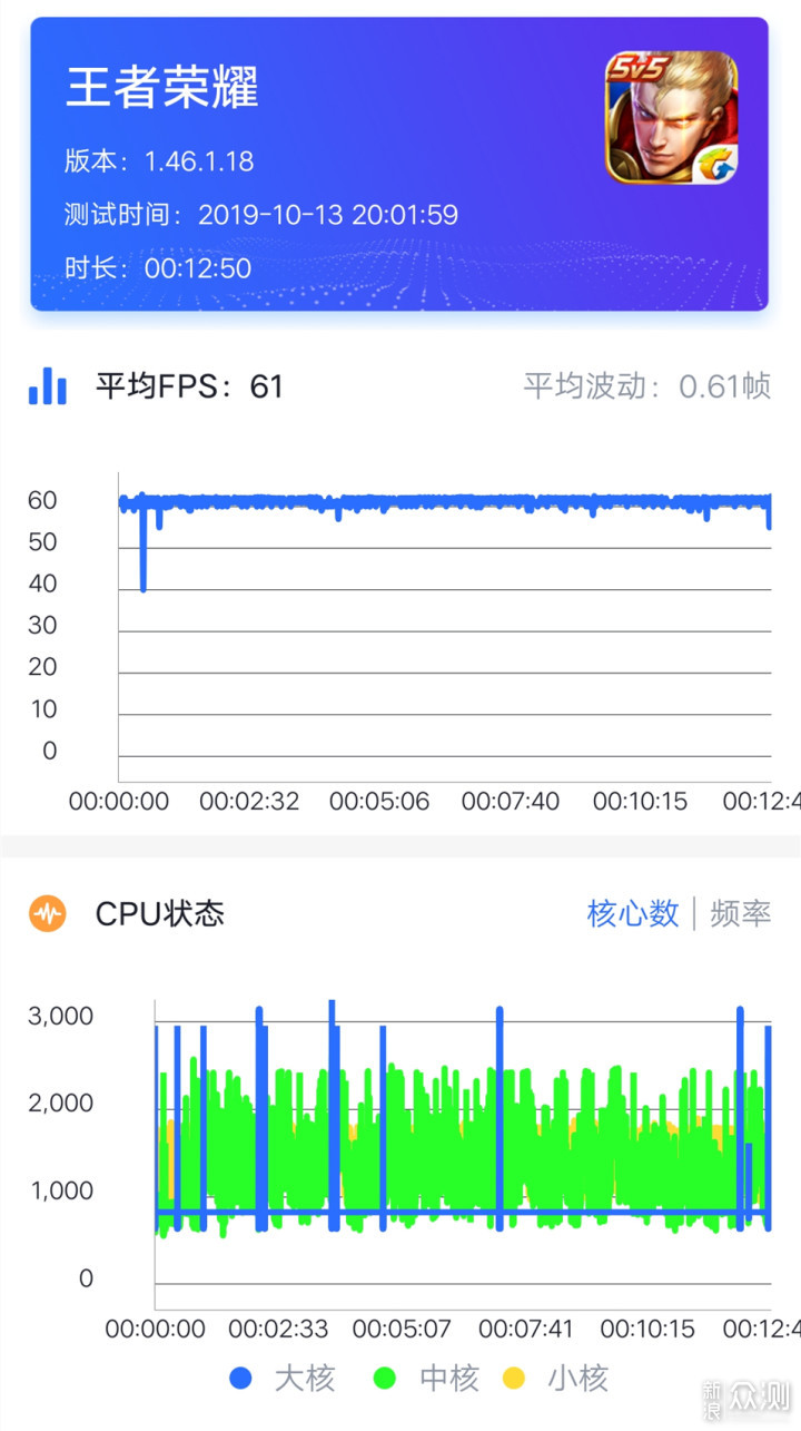 除了5G还有什么？VIVO NEX 3 5G版简评_新浪众测