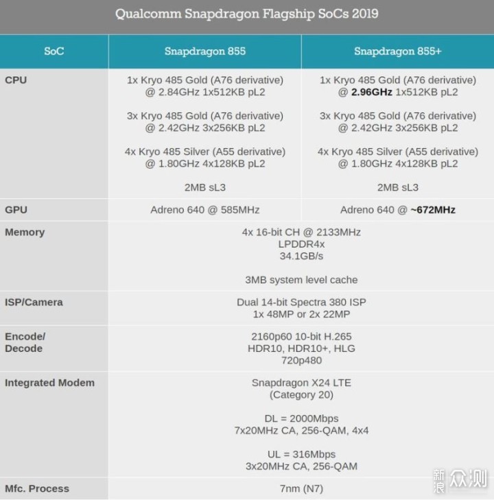 除了5G还有什么？VIVO NEX 3 5G版简评_新浪众测