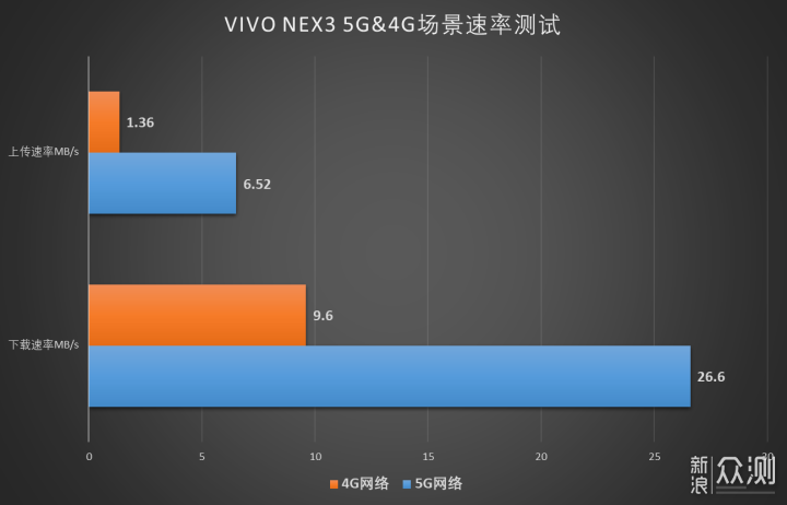 除了5G还有什么？VIVO NEX 3 5G版简评_新浪众测