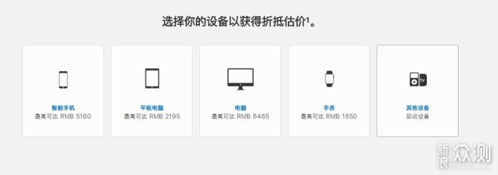 一文解疑苹果手机以旧换新所有涉及内容_新浪众测