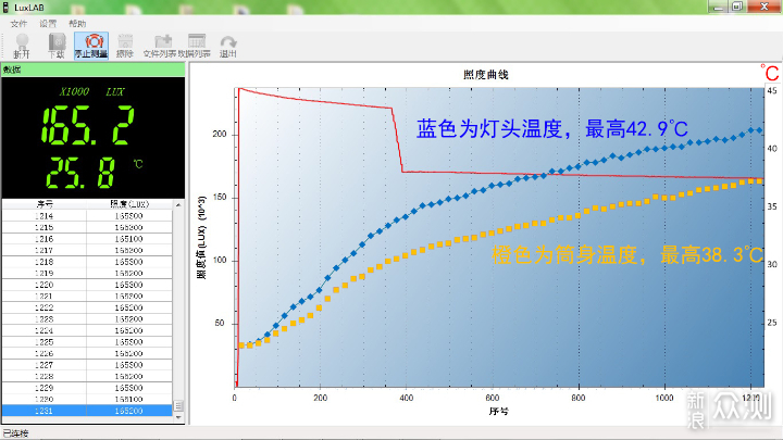 点亮一束光、照你行远方：迈偲特TS35手电_新浪众测