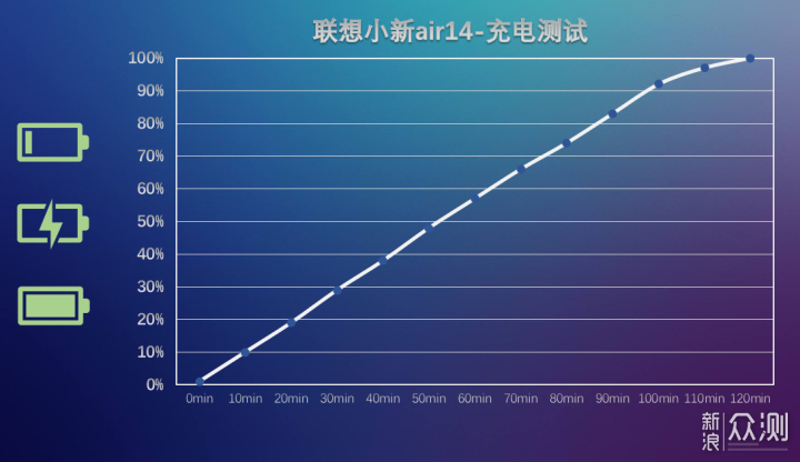 十代酷睿，打开轻薄本的新时代_新浪众测