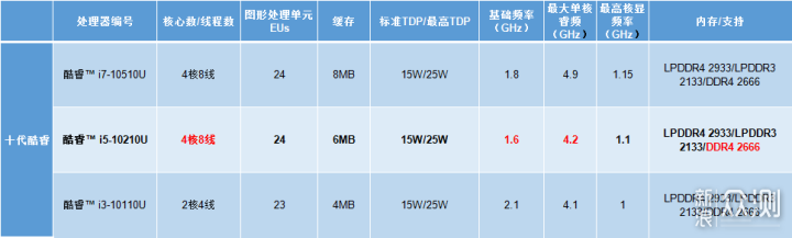 十代酷睿联想小新Air14：12G水桶真香机？_新浪众测