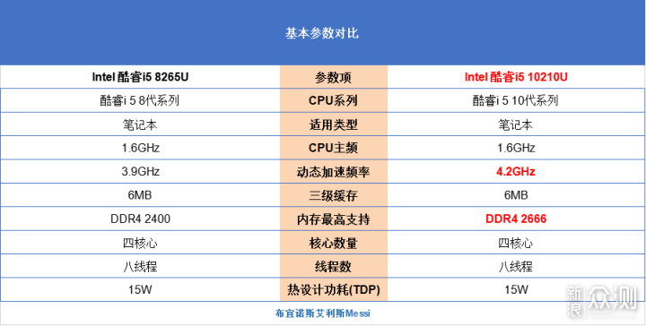 十代酷睿联想小新Air14：12G水桶真香机？_新浪众测