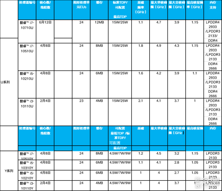 搭载十代酷睿RedmiBook 14增强版，到底强在哪_新浪众测