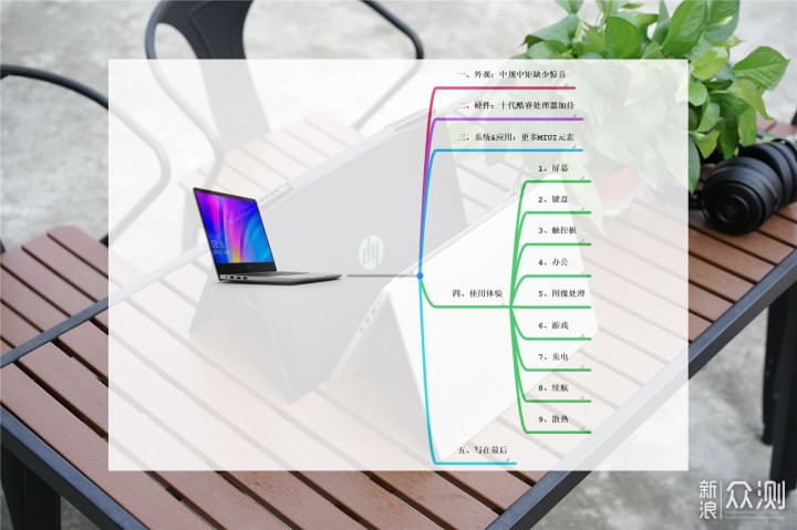 十代酷睿RedmiBooK 14增强版笔记本电脑评测_新浪众测