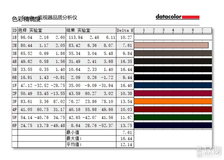 十代酷睿联想小新Air14：12G水桶真香机？_新浪众测