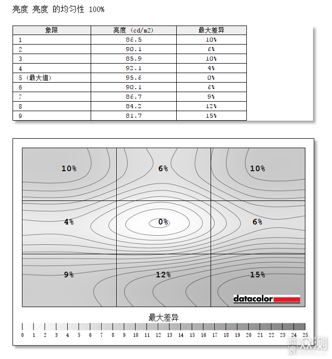 十代英特尔酷睿加持 惠普Envy 13万字体验报告_新浪众测