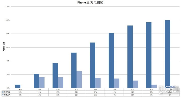 妹子视角看iPhone11，给你不一样的测评感受！_新浪众测