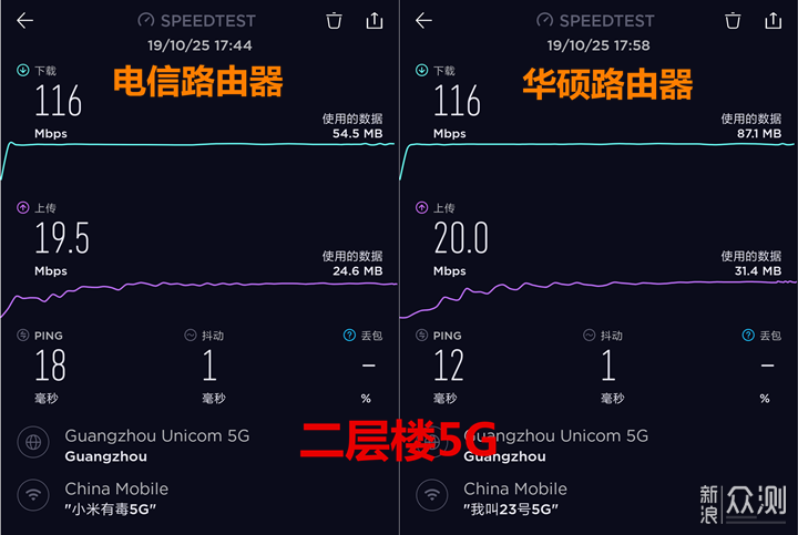 华硕TUF-AX3000，电竞游戏爱好者必备的路由器_新浪众测