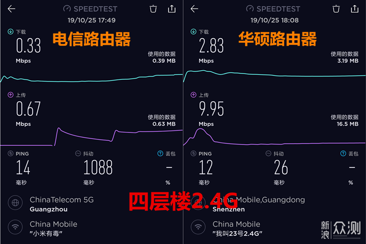 华硕TUF-AX3000，电竞游戏爱好者必备的路由器_新浪众测