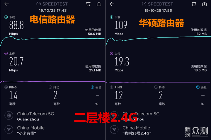 华硕TUF-AX3000，电竞游戏爱好者必备的路由器_新浪众测