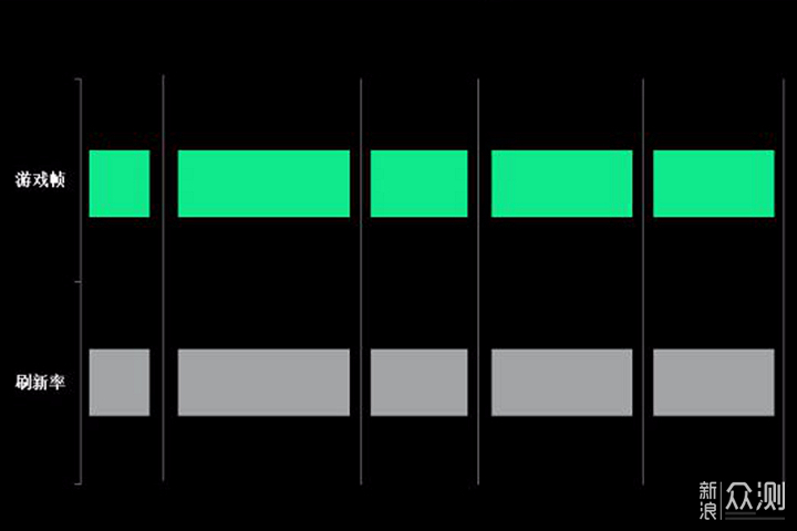 两组高性能与高刷新率解决方案燃爆FPS电竞_新浪众测