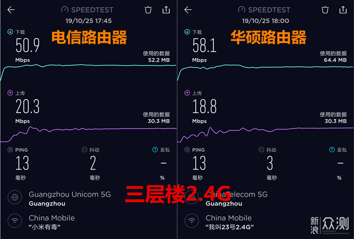 华硕TUF-AX3000，电竞游戏爱好者必备的路由器_新浪众测