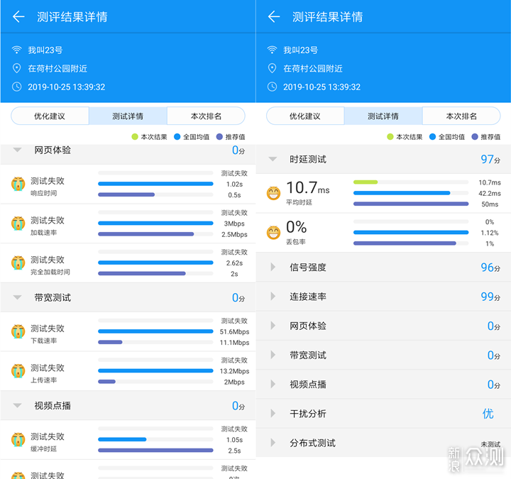 华硕TUF-AX3000，电竞游戏爱好者必备的路由器_新浪众测