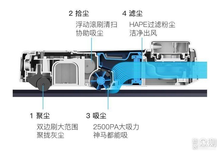 岚豹激光扫地机器人：扫地干净  真正智能_新浪众测