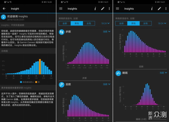 传统与现代的平衡，GarminMove Style智能腕表_新浪众测