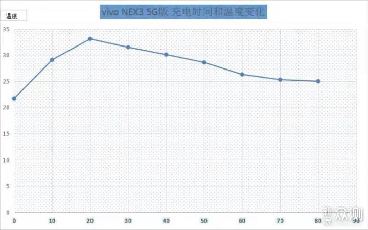 vivo NEX3(5G)，惊艳的绝不止外观和三射_新浪众测