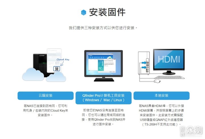 威联通9盘位TS-963N 5GbE NAS体验_新浪众测