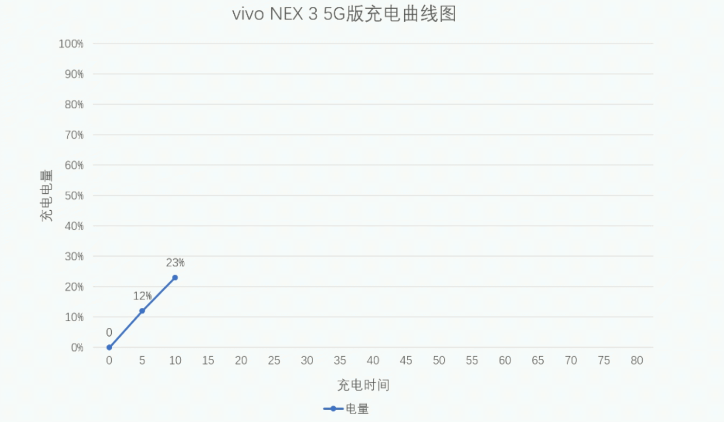 vivo NEX3 5G版评测：就像初代NEX，但更成熟_新浪众测