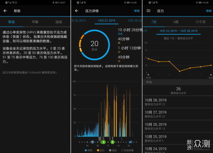 传统与现代的平衡，GarminMove Style智能腕表_新浪众测