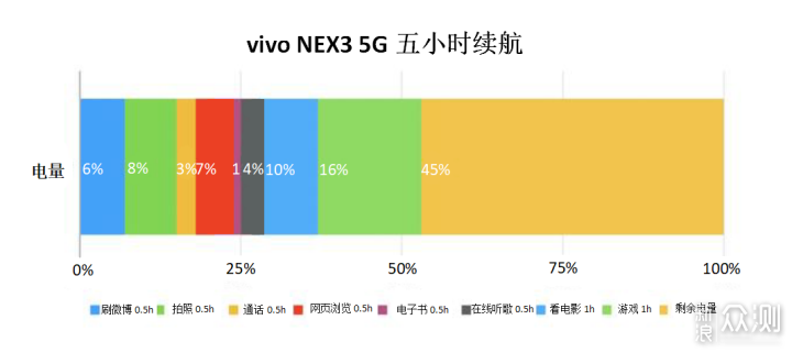 vivo NEX 3：5G无界，未来无界_新浪众测