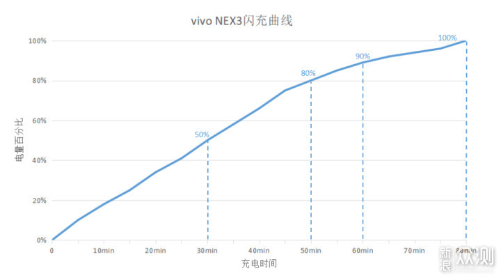 vivo NEX 3：5G无界，未来无界_新浪众测