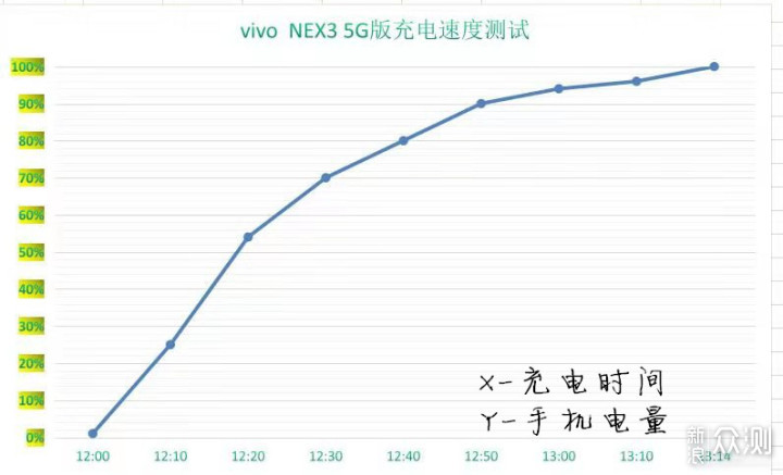 VIVO NEX3(5G)，惊艳的绝不止外观和三射_新浪众测