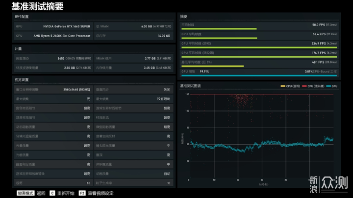 影驰GeForce GTX 1660 Super骁将显卡评测_新浪众测