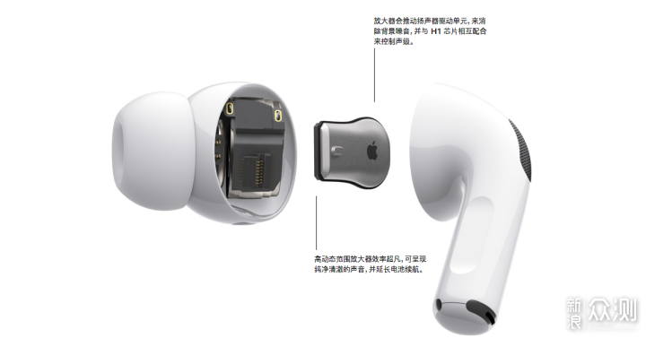 #国庆投稿#万众期待的AirPods Pro已经来了_新浪众测